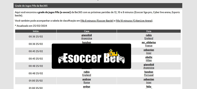 Jogos Disponíveis no Esoccer Bet Casino